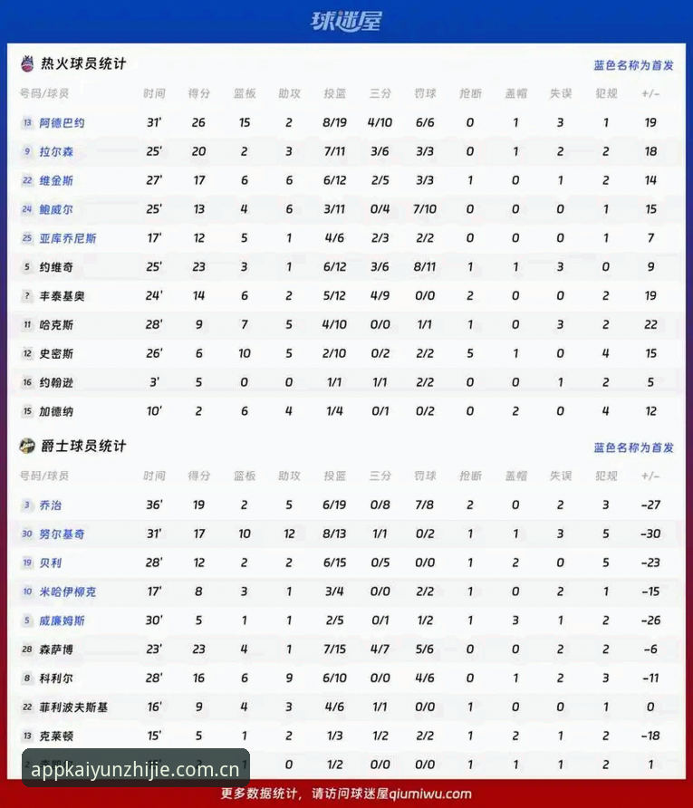 开云安装kayun中国官网 字母哥交易动向详解:热火接近得手,米德尔顿或底薪来投